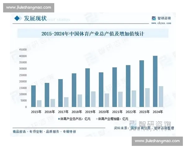 体育产业发展趋势与生态环境优化路径研究分析