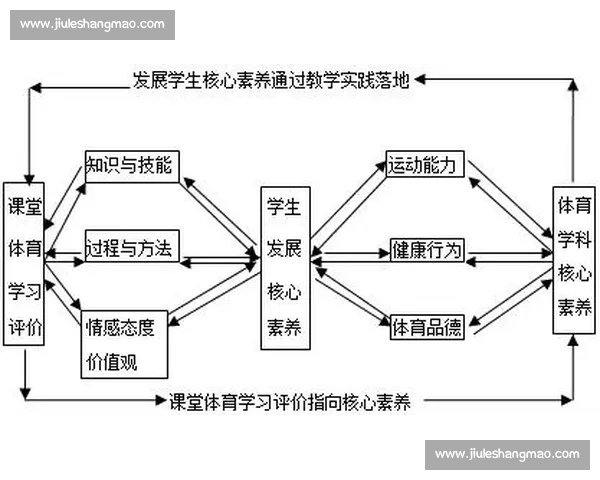 以体育教育体系为核心构建学校全面发展模式与学生身心健康促进策略