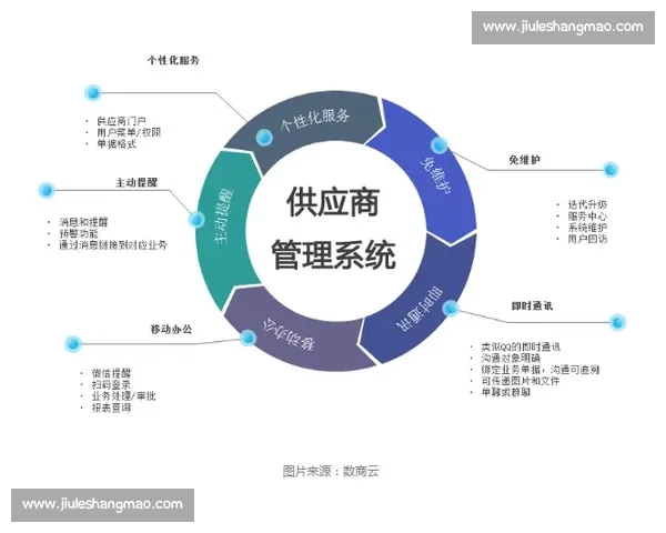 体育产业管理创新发展模式与运营策略研究分析