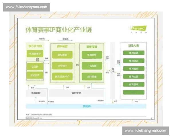 打造全方位体育赛事运营体系提升观众体验与商业价值