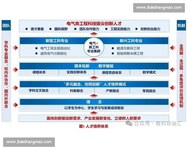 构建科学高效全面的现代体育训练体系与人才培养创新发展路径研究 构建科学高效全面的现代体育训练体系与人才培养创新发展路径研究