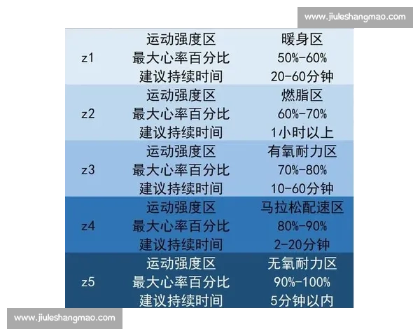 基于体育科学实验探究运动强度对人体生理指标影响的研究