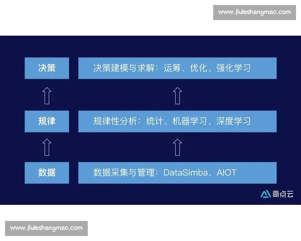 提升学习效率与训练效果的科学方法探索与实践指南
